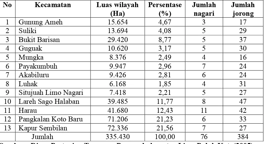 Tabel  1.                                 yang ada di kabupaten Lima Puluh KotaLuas  masing-masing  kecamatan,  jumlah  nagari  dan  jorong    