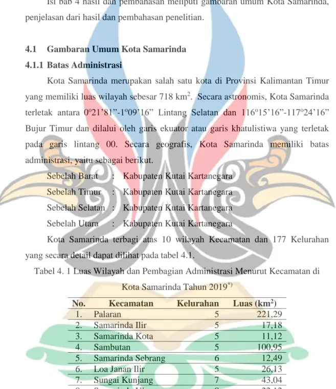 Tabel 4. 1 Luas Wilayah dan Pembagian Administrasi Menurut Kecamatan di  Kota Samarinda Tahun 2019 *)
