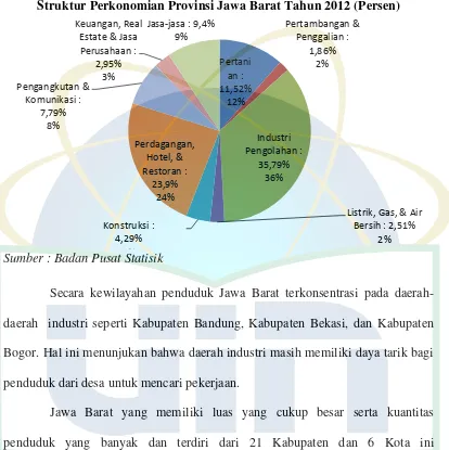 Gambar 1.1 Struktur Perkonomian Provinsi Jawa Barat Tahun 2012 (Persen) 