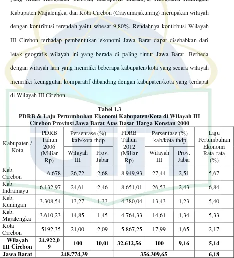 Tabel 1.3 PDRB & Laju Pertumbuhan Ekonomi Kabupaten/Kota di Wilayah III 