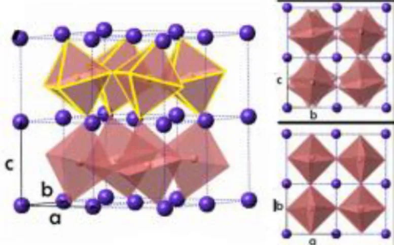 Gambar 2.13 Strukur kristal tetragonal BaPb 1-x Bi x O 3  (Gallo, 2015) 