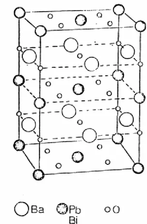 Gambar 2.14 Strukur kristal BaPb 1-x Bi x O 3  (Kimball, 1984) 