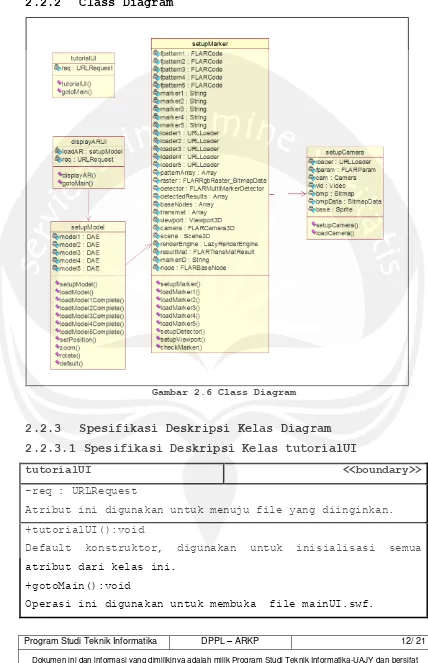 Gambar 2.6 Class Diagram 