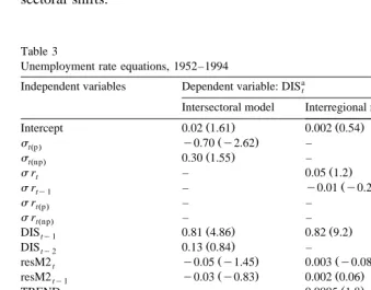 Table 3Unemployment rate equations, 1952–1994