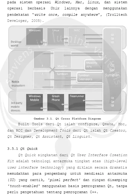 Gambar 3.1. Qt Cross Platform Diagram 