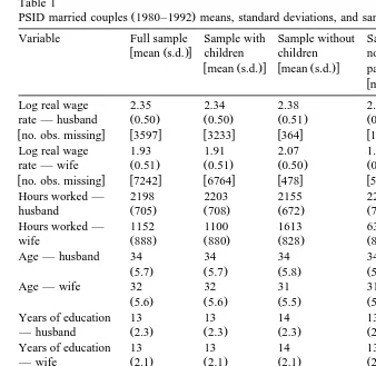 Table 1PSID married couples 1980–1992 means, standard deviations, and sample statistics