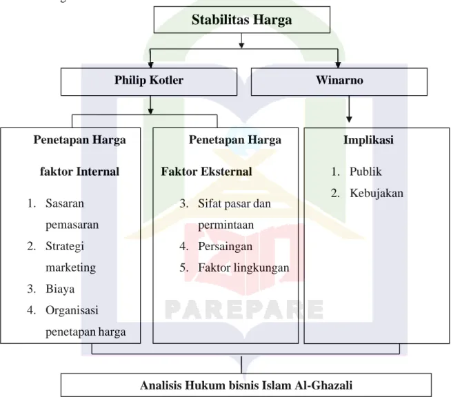 Teori Stabilitas Harga - Tinjauan Teori - TINJAUAN PUSTAKA