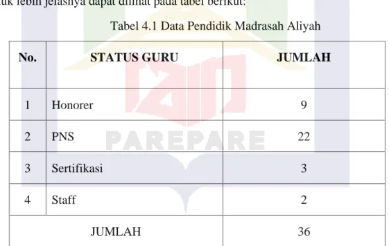 Tabel 4.1 Data Pendidik Madrasah Aliyah 