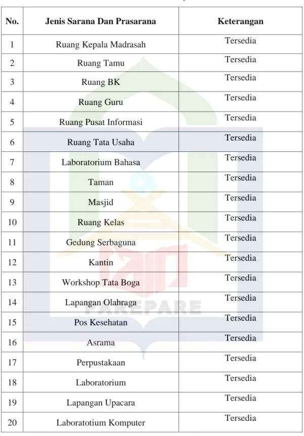 Tabel 4.3 Data sarana dan prasarana 