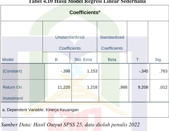 Tabel 4.10 Hasil Model Regresi Linear Sederhana  Coefficients a