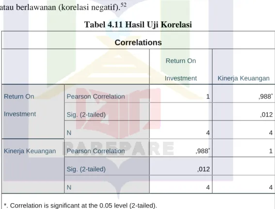Tabel 4.11 Hasil Uji Korelasi  Correlations 