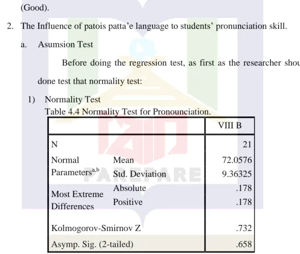 Table 4.4 Normality Test for Pronounciation. 