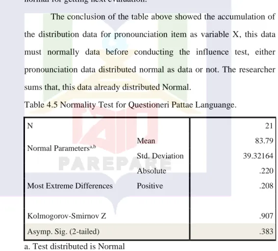 Table 4.5 Normality Test for Questioneri Pattae Languange. 