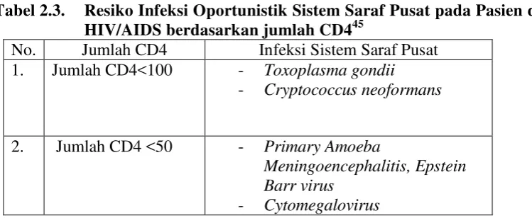 Tabel 2.3. 