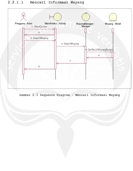 Gambar 2.3 Sequence Diagram : Mencari Informasi Wayang 