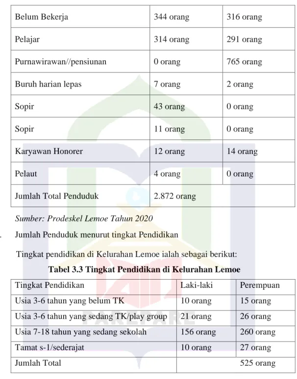 Tabel 3.3 Tingkat Pendidikan di Kelurahan Lemoe  