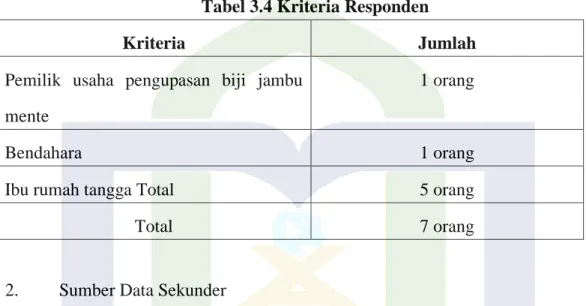 Tabel 3.4 Kriteria Responden 