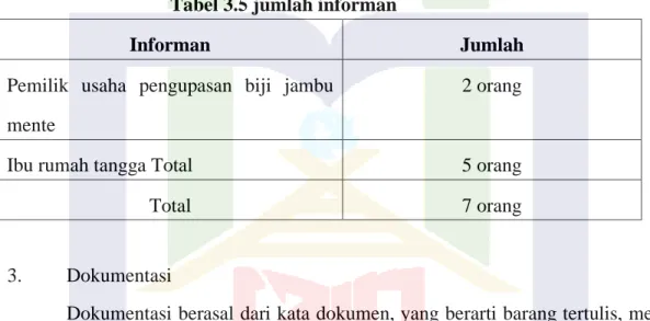 Tabel 3.5 jumlah informan  