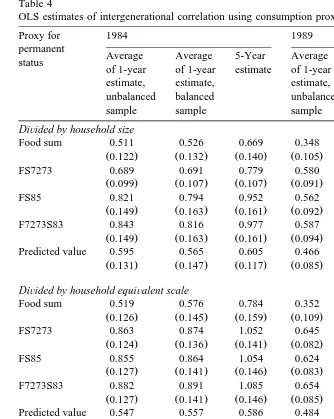 Table 4OLS estimates of intergenerational correlation using consumption proxies for permanent status