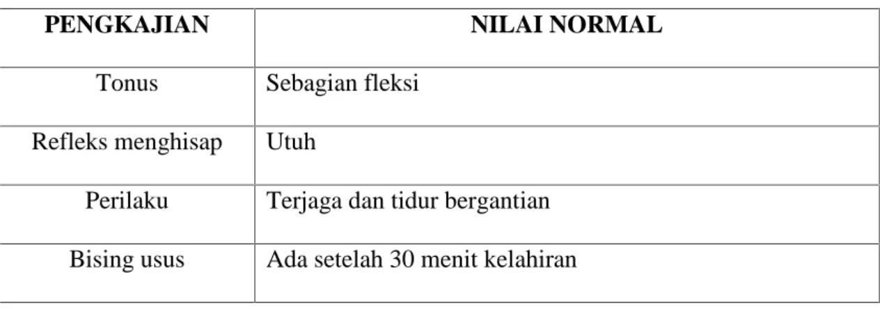 Tabel 2. 3 Tanda-tanda Transisi Normal