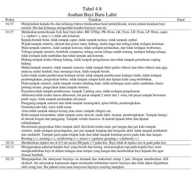 Tabel 4.8 Asuhan Bayi Baru Lahir