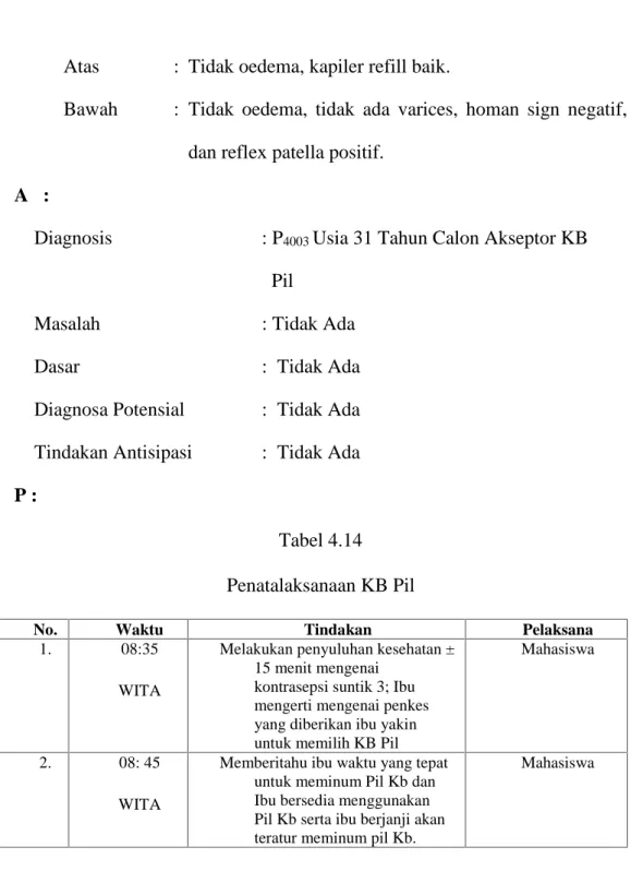 Tabel 4.14 Penatalaksanaan KB Pil
