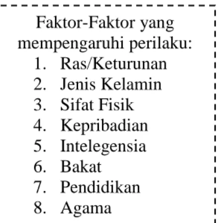 Gambar 1 Bagan Kerangka Teori 
