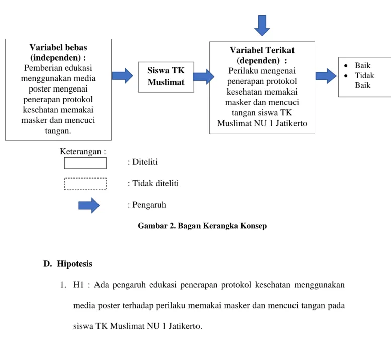 Gambar 2. Bagan Kerangka Konsep 