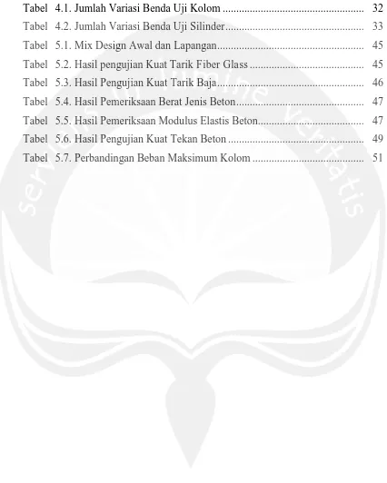 Tabel 4.1. Jumlah Variasi Benda Uji Kolom ...................................................