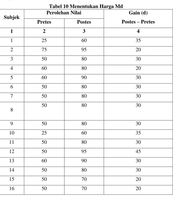Tabel 10 Menentukan Harga Md 