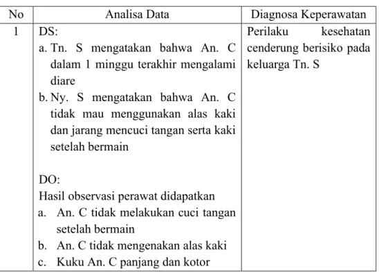 Tabel 4. Contoh Penulisan Diagnosa Keperawatan Keluarga 