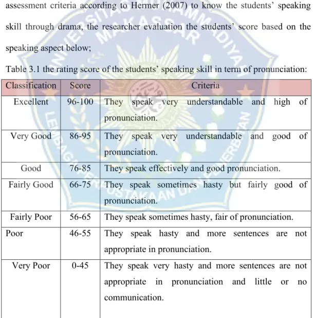 Table 3.1 the rating score of the students’ speaking skill in term of pronunciation: 