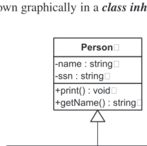 Figure 2.4: A class inheritance diagram, showing a base class Person and derived class Student