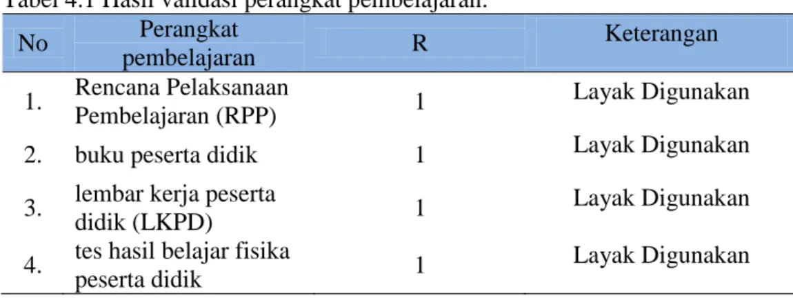 Tabel 4.1 Hasil validasi perangkat pembelajaran: 