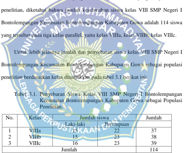 Tabel  3.1.  Penyebaran  Siswa  Kelas  VIII  SMP  Negeri  I  Bontolempangan   Kecamatan  Bontolempangan  Kabupaten Gowa  sebagai  Populasi  Penelitian