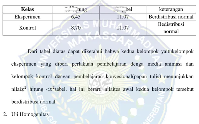 Tabel 19.Hasil analisis uji normalitas posttest