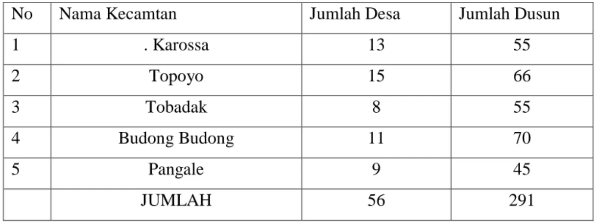 Tabel 3. Jumlah Desa Dan Dusun di Kabupaten Mamuju Tengah 