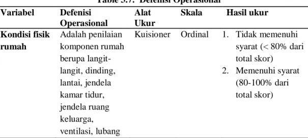 Table 3.7.  Defenisi Operasional  Variabel  Defenisi 