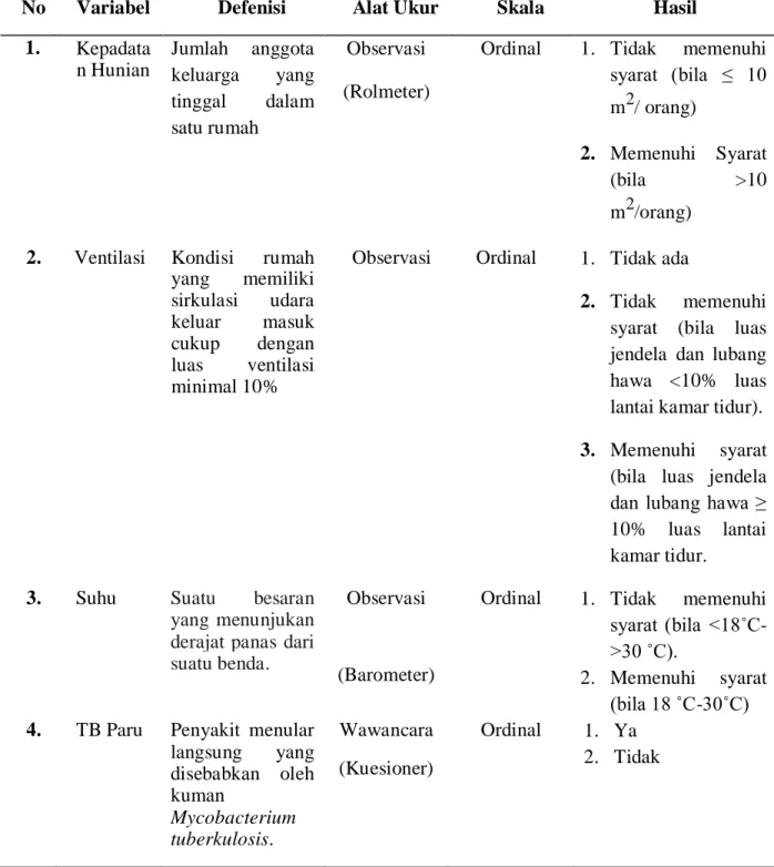 Tabel 3.2 Defenisi operasional 