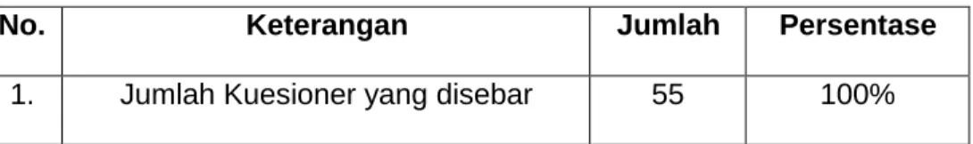 Tabel 4.1  Data Sampel Penelitian 