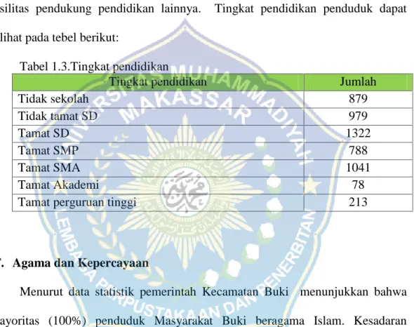 Tabel 1.3.Tingkat pendidikan