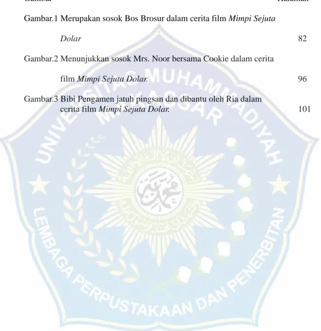 Gambar             Halaman 