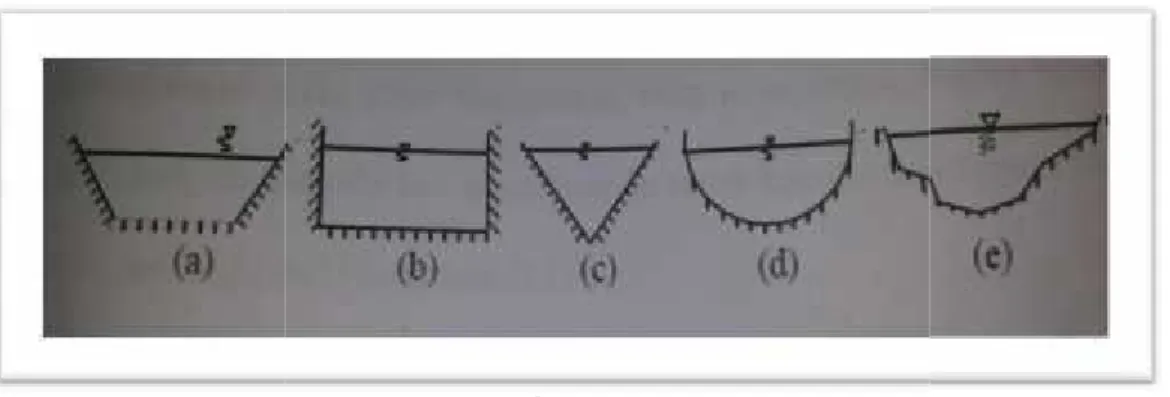 Gambar  6. Berbagai  macam  bentuk  saluran  terbuka (a) Trapesium,  (b) Persegi,  (c) Segitiga,  (d) Setengah lingkaran, (e)Tak beraturan (sumber: Majalah Ilmiah UKRIM Edisi 1/th XII/2007)
