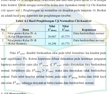 Tabel  4.2 Hasil Penghitungan Uji Normalitas Chi Kuadrat 