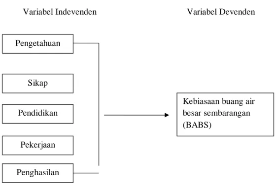 Gambar 2.1 kerangka teoritis 
