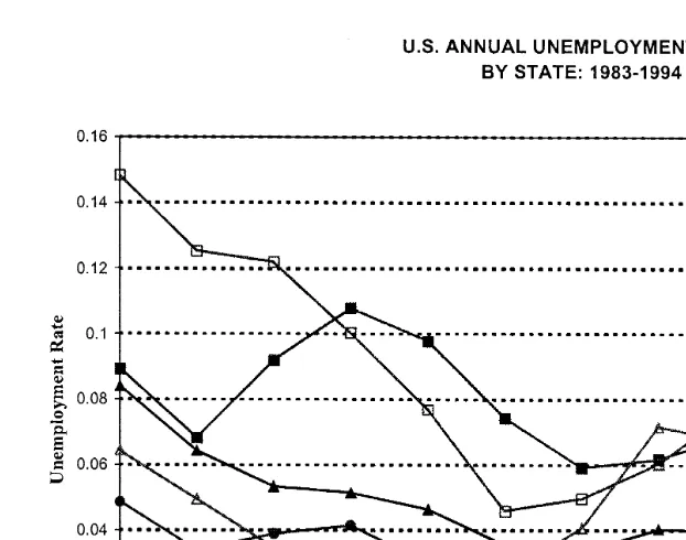 Fig. 9. U.S. annual unemployment rate by state: 1983–1994.