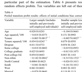 Table 6Pooled transition probit results: effects of initial conditions bias correction