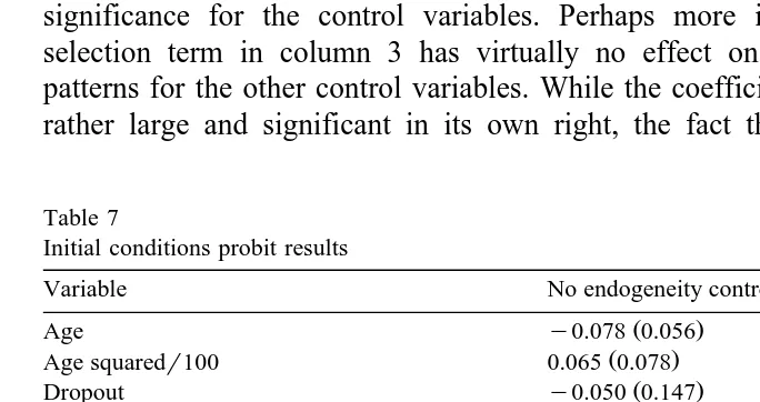 Table 7Initial conditions probit results