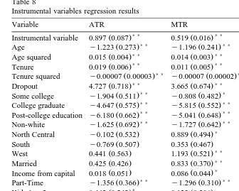 Table 8Instrumental variables regression results