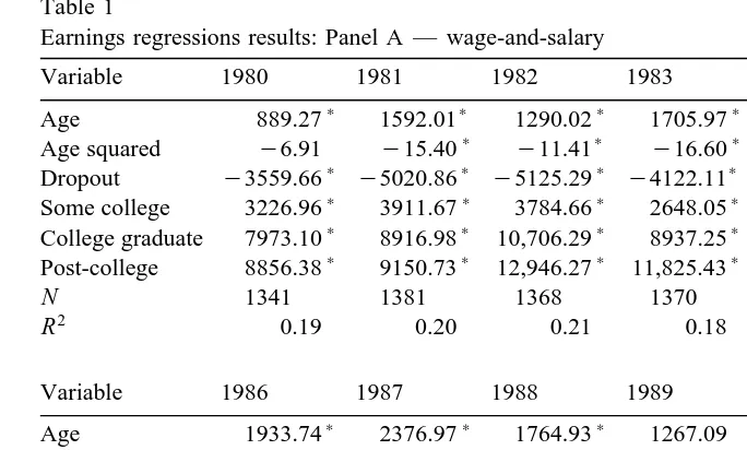 Table 1Earnings regressions results: Panel A — wage-and-salary